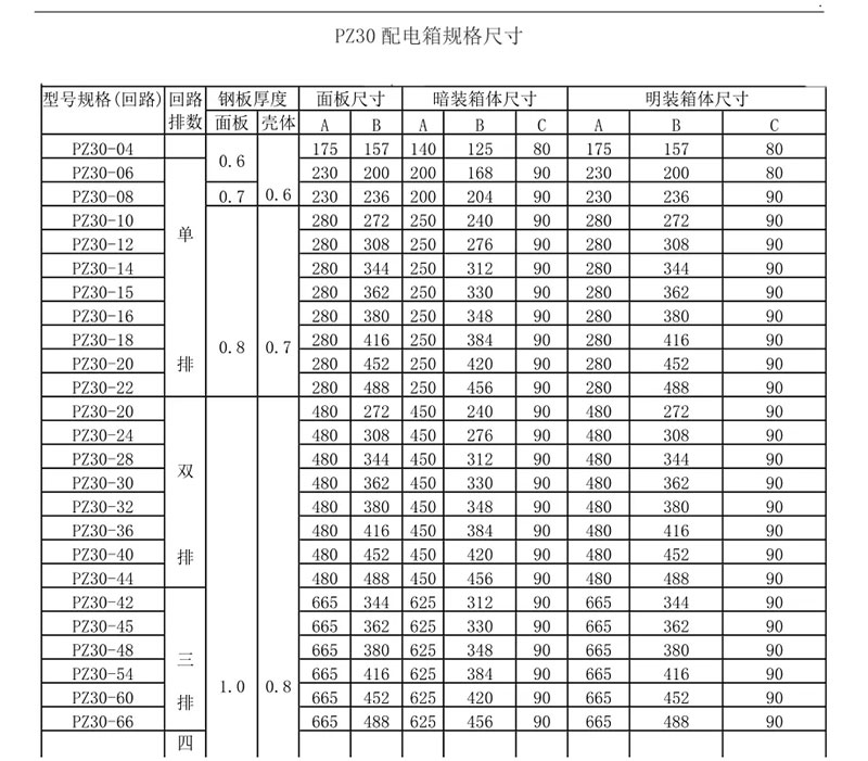 家庭配電箱尺寸有哪些？這張圖看了你就明白了